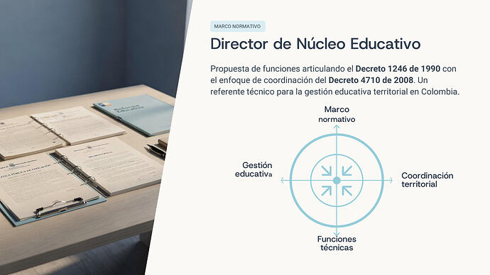 Director-de-Nucleo-Educativo Elaboracion Rubiela_01