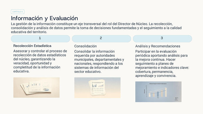 Director-de-Nucleo-Educativo Elaboracion Rubiela_07