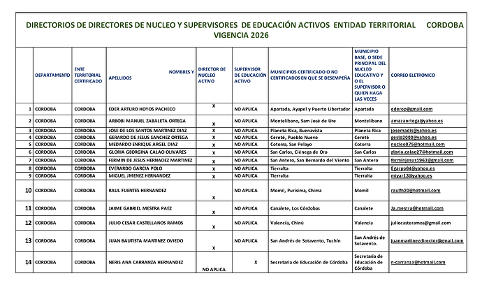 DIRECTORIOS DE DIRECTORES DE NUCLEO Y SUPERVISORES  DE EDUCACIÓN ACTIVOS  ENTIDAD TERRITORIAL      CORDOBA VIGENCIA 2026_convert_img_1 (1)